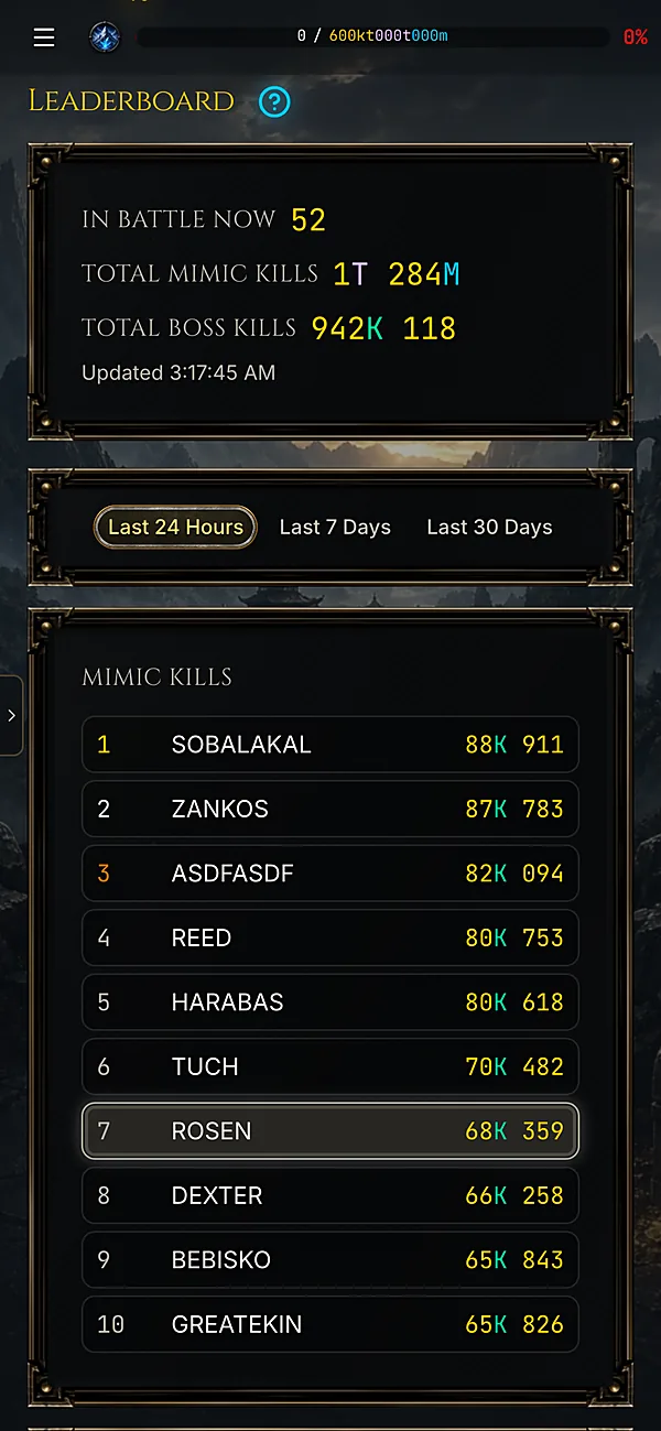 Leaderboard with Mimic Kills, Boss Kills and Highest Damage